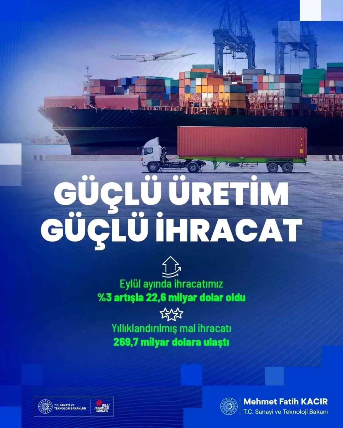 İhracat 200 Milyar Doları Aştı