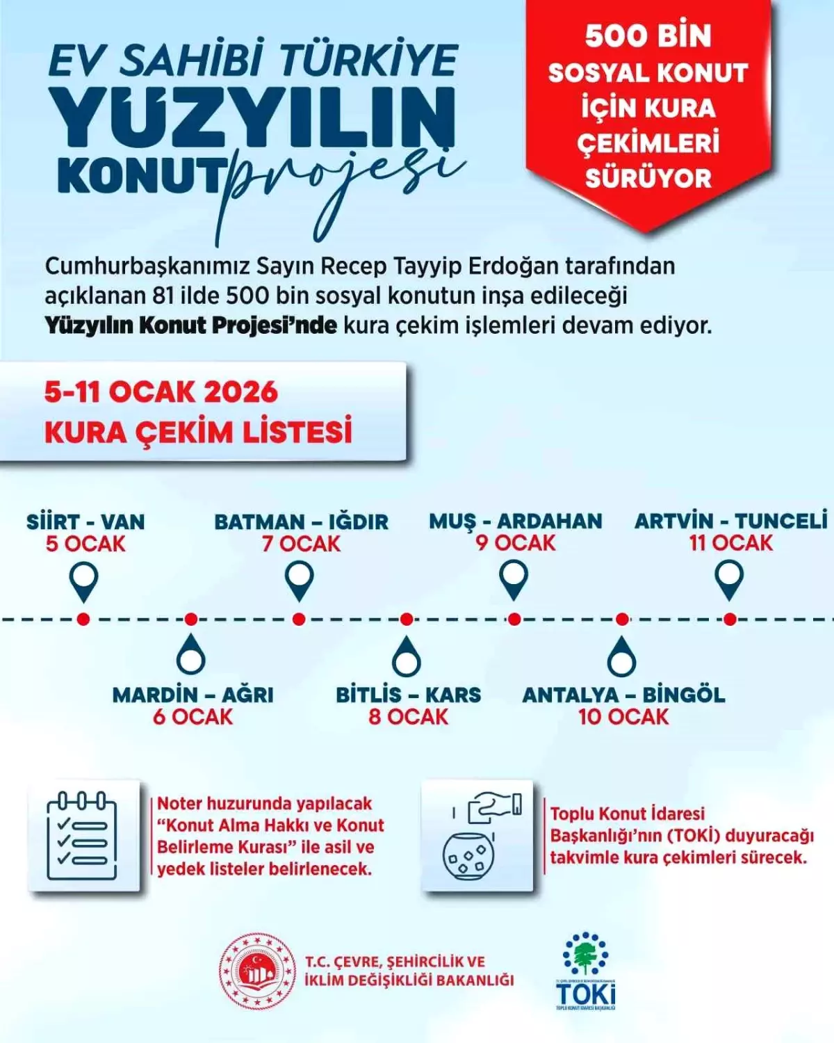 14 Şehre Daha Yüzyılın Konut Projesi!